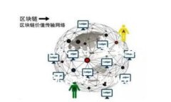 实现 tpWallet id 查找的终极指南如何快速找到你的