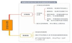 数字钱包保险理赔指南：保护您的资产安全