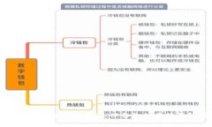 区块链钱包入门指南：必备知识与技能解析