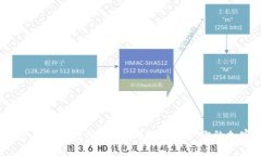 2023年最佳加密货币钱包推荐：如何选择适合你的