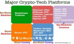 如何安全下载tpWallet钱包：全面指南与注意事项