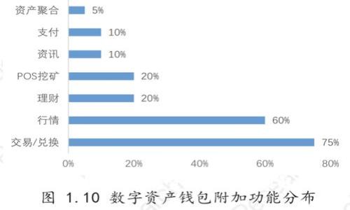 : 区块链钱包与资金盘的区别解析