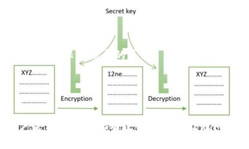   tpWallet被骗报警有用吗？ / 
 guanjianci tpWallet, 被骗, 报警, 数字钱包 /guanjianci 

引言
在数字货币和区块链技术快速发展的时代，tpWallet作为一种数字钱包，也吸引了越来越多用户的关注。然而，随着用户数量的增加，随之而来的诈骗事件也在增加。这让很多用户产生疑问：如果在tpWallet中被骗，报警真的有用吗？本文将对此进行深入探讨，并为用户提供相关建议。

数字钱包与诈骗现象的关系
tpWallet是一个存储和管理数字资产的钱包，用户可以在这个平台上进行交易、转账和投资等。然而，数字钱包的便利性也使其成为诈骗分子的目标。常见的诈骗手法包括假冒客服、钓鱼网站、虚假投资项目等。许多用户缺乏对这些诈骗手法的认识，导致在操作过程中遭受经济损失。

报警的必要性与有效性
当用户在tpWallet中遭遇诈骗后，报警是维护自身权益的一个重要步骤。首先，报警的主要目的是希望通过警方的力量，追查到诈骗分子的真实身份，从而挽回损失。其次，报警可以为后续的法律诉讼提供证据，增强追讨的力度。

然而，报警是否真的有效也取决于多种因素。例如，诈骗金额的大小、涉及的欺诈手法、以及警方的资源配置等。有些案件由于证据不足，警方可能难以立案；而有些案件则因涉及到跨国诈骗而复杂，难以迅速解决。因此，用户在报警前应评估案件的可行性。

如何报警？
在确认被骗后，用户应第一时间收集相关证据，包括交易记录、聊天记录、转账凭证等。这些证据能够帮助警方更快地掌握情况，合理研判案件。报警时，需要向当地警方提供详细的信息，尽可能清晰地描述事情经过。

通常情况下，用户可以拨打公安机关的报警电话，或是访问当地派出所进行报案。重要的是要保持冷静，不要因为诈骗对自己的情绪产生过大的影响。暴躁和焦虑的情绪可能会使得证据的提供变得不全面，影响案件的处理。

报警后，用户应该怎样做？
报警只是一部分，用户在报警后还要做好以下几点：
第一，保持与警方的沟通。案件的处理需要时间，保持联系可以及时获取案件进展信息。
第二，注意防范后续的风险。有些诈骗分子会追踪受害者，采用进一步的诈骗行为。受害者应对自己的账户进行检查，确保没有其他风险。
第三，寻求法律咨询，了解诉讼的相关程序。如果损失严重，可以考虑聘请专业的律师进行索赔。

总结
总体而言，报警在tpWallet被骗后是一个必要的步骤，但能否取得最终的效果还需看具体情况。在报警的同时，用户应该提高警惕，增强自身的防诈骗意识。数字货币市场变化多端，用户在使用各种平台时，需要保持理智，警惕诈骗的可能性。

相关问题探讨

问题一：如何避免在tpWallet中被骗？
在当今数字货币的世界中，诈骗层出不穷，因此，用户需要采取多种措施来保障自身的安全。以下是一些防骗的建议：

1. **增强安全意识**：用户在使用tpWallet时，应该时刻保持警惕，特别是面对不明链接和信息时。不要随意点击未知来源的链接，切勿向陌生人透露个人信息。

2. **选择官方渠道**：在遇到问题时，应通过官方渠道寻求帮助。tpWallet的官方网站和官方社交媒体是最可靠的信息来源，不要轻信其他渠道的信息。

3. **使用双重认证**：许多数字钱包都提供了双重认证功能，用户应主动使用这一功能来增加账户的安全性。即使密码泄漏，拥有双重认证也能降低被盗的风险。

4. **定期检查账户**：定期检查账户交易记录，如发现异常，及时修改密码，并向tpWallet客服报告情况，防患于未然。

问题二：tpWallet常见的诈骗类型有哪些？
在tpWallet中，用户常见的诈骗类型主要有：

1. **假冒客服诈骗**：一些不法分子假冒tpWallet的客服，通过社交媒体或电话联系用户，诱使用户提供账号和密码。

2. **虚假的投资项目**：诈骗分子通常会以高回报的投资机会诱惑用户，让其转账到骗子指定的账户。真正的投资项目风险高，用户需谨慎对待。

3. **钓鱼网站**：骗子会制作与tpWallet十分相似的钓鱼网站，诱导用户输入私人信息。用户在访问钱包时，一定要确认链接的真实性。

4. **恶意软件**：一些恶意软件可能伪装成tpWallet的功能应用，用户在下载安装时不慎导致账户信息被盗取。

问题三：tpWallet被骗后，有没有赔偿机制？
在tpWallet平台上发生诈骗后，用户通常非常关心是否能够得到赔偿。以下是一些涉及赔偿的情况：

1. **注册用户的保障**：对于一些大型交易所或钱包平台，通常会有一定的用户保障机制，但tpWallet作为一个相对新兴的产品，其赔偿政策可能较为有限。

2. **法律援助**：在与警方报案的过程中，用户可以申请法律援助，若诈骗数额较大并且案件侦破，用户可以通过法律手段追讨损失。

3. **定期的安全活动**：一些平台会不定期举行安全知识宣传活动，普及防诈骗知识，提高用户的安全意识。虽然短期内不能直接赔偿损失，但长远提高用户的安全性。

问题四：报警后，如何确认案件的处理进展？
报警后，用户希望能够及时获得案件的处理进展。以下为用户确认案件进展的几种方式：

1. **定期联系警方**：用户应定期拨打报警时留下的案件受理号码，向负责该案件的警员询问进展情况。尽量保持良好的沟通，以提高案件处理的效率。

2. **查看案件的登记信息**：在某些地区，有权利要求警方提供案件登记信息，用户可以通过这些信息了解案件的当前状态，但同时需尊重警方保护信息的原则。

3. **法律帮助**：在必要时，用户可以寻求法律帮助，通过律师了解案件的法律程序，并为自己提供专业的法律支持。

结论
tpWallet的使用潜力巨大，但用户必须时刻保持警惕，防止被骗。如果不幸遇到诈骗事件，及时报警是保护自身权益的重要步骤。然而，用户需了解报警的有效性和后续处理问题，才能更好地维护自身利益。通过本篇文章，相信大家对tpWallet中的诈骗问题及其处理有了更清晰的理解，并能更好地进行风险防范。