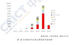 2023年最新加密货币钱包全解：如何选择最适合你