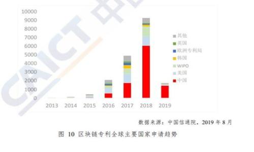 
2023年最新加密货币钱包全解：如何选择最适合你的数字资产保护工具