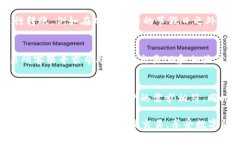 baiotitpWallet转币到交易所的速度与效率分析/baio