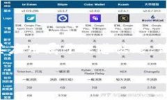 注意：关于“tpWallet比特币没了”的和内容涉及的
