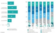 最低限数字钱包能升级吗？探索数字钱包的未来