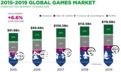 tpWallet转账后资金去向详解：如何追踪与解决问题