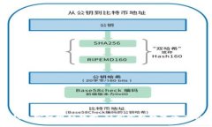 区块链钱包实操视频教学：轻松掌握数字资产管