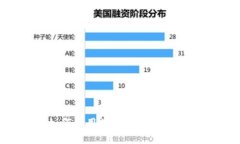 数字钱包营销推广：如何利用数字技术提升用户