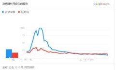 加密货币钱包授权被归零的原因及影响分析