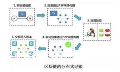 如何查询数字钱包号码：完整指南