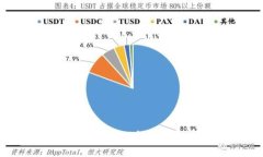 如何看懂tpWallet的K线图：新手指南