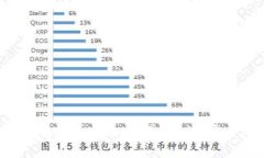 数字钱包APP转账全指南：简单、快捷、安全的资