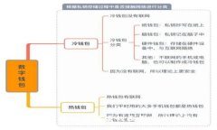 数字钱包诈骗难破案的原因及应对策略
