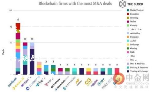   区块链技术解析：钱包与矿池的深度探讨 / 
 guanjianci 区块链技术, 钱包, 矿池, 加密货币 /guanjianci 

区块链技术自其诞生以来，已经深刻改变了多个行业的运作方式，尤其是在金融科技领域。作为一项颇具颠覆性的技术，区块链不仅仅被用于加密货币的交易，还扩展到智能合约、供应链管理、身份验证等多个领域。在众多与区块链相关的概念中，钱包和矿池是两个重要而基础的组成部分。本文将围绕区块链技术，深入探讨钱包与矿池的运作原理、功能、类型及其在整个区块链生态系统中的重要性。

一、区块链与钱包的概念
区块链可以被理解为一种去中心化的分布式账本技术。它通过密码学确保数据的安全性与不可篡改性，使得信息在一个相互信任的网络中进行可信的记录与传输。这个技术的核心在于，通过去中心化的方式来解决传统中心化系统所面临的信任和安全问题。

钱包则是用户与区块链进行交互的工具。它不仅可以存储加密货币，还可以用来发送和接收数字资产。钱包的本质是一个私钥和公开地址的结合，这使得用户可以安全地管理自己的数字财富。理解钱包的工作原理，对于任何希望进入区块链世界的人来说都是至关重要的。

二、钱包的类型及功能
在区块链中，钱包通常分为两大类：热钱包和冷钱包。

热钱包是连接互联网的数字钱包，使得用户能够随时进行交易。这些钱包通过应用程序或网页提供服务，通常使用方便，适合频繁交易的用户。例如，Coinbase和Binance等交易平台都提供热钱包服务。尽管即使彩色钱包的用户体验优秀，但由于其持续连接网络，安全性相对较低，容易受到黑客攻击。

冷钱包是指不直接连接互联网的数字钱包。冷钱包的典型代表是硬件钱包和纸钱包。由于这些钱包在完全离线的环境中存储私钥，因此安全性大幅提高，适合长期存储加密资产的用户。Ledger 和 Trezor 是最为知名的硬件钱包品牌。

钱包的基本功能包括：
ul
    li存储数字资产：加密货币、代币等/li
    li发送和接收资产：通过钱包地址进行之间的交易。/li
    li查看交易记录：用户可以追踪资产转移的历史记录。/li
    li链接不同类型的区块链：部分钱包支持多种不同的区块链。/li
/ul

三、矿池的概念与重要性
矿池是指多个矿工联合起来，共享算力，共同挖掘比特币等加密货币的一个平台。由于单个矿工在发现区块时的难度极高，矿池的出现有效提高了挖矿的成功概率，提高了人们参与挖矿的积极性。

传统的挖矿是一个耗时且资源密集的过程，随着时间推移，挖矿难度不断增加。矿池通过组合多名矿工的计算能力，能够更频繁地成功挖出新的块，并将获得的奖励按照贡献的算力进行分配，让每个参与者在更短的时间内获得收益。

四、矿池的工作原理
矿池的运作方式通常包括以下几个步骤：
ul
    li矿工加入矿池并提供他们的算力。/li
    li矿池汇总来自矿工的算力，形成一个联合挖矿力量。/li
    li矿池根据当前的挖矿难度和运算法则进行挖矿。如果成功挖到新的区块，矿池会获得相应的奖励。/li
    li挖矿奖励会根据参与者提供的算力比例进行分配。/li
/ul

通过这种方式，即使是小规模的矿工也能参与到挖矿行业中，获得一部分利润，降低了其挖矿带来的风险。

五、区块链技术与钱包和矿池的互补性
区块链技术、钱包和矿池彼此依存，相辅相成。区块链是整个系统的基础，钱包为用户提供了与区块链交互的界面，而矿池则为矿工共同挖矿提供了平台。在整个区块链生态中，它们各自发挥着不可替代的作用。

在区块链实施过程中，用户需要进行数字资产的管理，钱包则提供了这样一个简易的界面；而当用户需要挖掘新的区块时，矿池则通过集结力量帮助他们获得更大的收益。三者之间的紧密联系，构建了一个完整的区块链经济生态。

六、常见问题解析

1. 什么是私钥和公钥，为什么它们在区块链钱包中如此重要？
私钥和公钥是钱包中最关键的两个要素。私钥是用户的个人密码，只能由用户自己保管，而公钥则是用户的地址，对外可见，允许其他人向该地址发送加密货币。公钥是由私钥通过数学算法生成的。私钥的安全性直接决定了钱包资金的安全性，因此，被称为“数字资产的钥匙”。一旦私钥被泄露，任何人都可以访问和转移钱包中的资产。

为了保护私钥，用户应该采取适当的加密和防护措施。在选择钱包时，建议更倾向于在冷钱包中存储长期不动用的资产，而在热钱包中存放日常消费和交易所需的资金。

2. 如何选择适合自己的数字钱包？
选择钱包需要根据多种因素考虑，包括安全性、易用性、支持的币种以及个人使用频率等。对于初学者，建议选择界面友好且具有一定安全保障的热钱包，通过不断使用积累使用经验；而对于长期投资者，则应当优先考虑硬件钱包，增强资产的安全性。

选择钱包时还要考虑供货商的信誉、社区口碑、技术更新等方面。立足于广泛的社区和友善的用户群，可以减少后续使用中可能出现的障碍。

3. 矿池有哪些常见类型，它们之间有什么区别？
矿池通常分为按贡献算力分配（Pay-Per-Share，PPS）、按比例分配（Pay-Per-Last-N-Shares，PPLNS）、付费到达（Pay-Per-Share）等多种类型。PPS矿池保证矿工在每个分享块中就获得固定的支付，而PPLNS矿池则更符合矿池成功挖矿的标准，可能会等待更长时间的换取更高的最后奖励。根据投资者的需求与风险偏好，可以选择不同类型的矿池。选择合适的矿池也许会影响到挖矿的收益率。若选择的矿池支持多种算法和币种，且有良好声望、稳定的输出率，则会增加盈利的可能性。

4. 矿池挖矿和单独挖矿各有什么优劣势？
矿池挖矿的优势在于能有效提高交易成功率与获利机会，特别是对于小规模矿工，能够通过联合计算来弥补单独挖矿的难度。而独自挖矿则允许矿工全权控制自己的收益，维护个人的隐私安全。挖到的每一个区块都是完全属于自己的。缺点是独自挖矿所需的设备购置与维护成本较高。矿工还需单独承担挖矿过程中面对的所有风险。在当前高难度的挖矿环境下，单独挖矿的成功率降低，适合有一定经验的矿工。因此，初学者更倾向于选择矿池进行挖矿，而有实力的人可以尝试单独挖矿，增加潜在利润。

总结而言，区块链钱包与矿池在整个生态系统中扮演着至关重要的角色。了解这些基础知识，不仅能帮助用户有效管理自己的数字资产，还能在挖矿的过程中作出更聪明的决策。未来，随着区块链技术的不断演变，钱包与矿池或将迎来更大的变革。