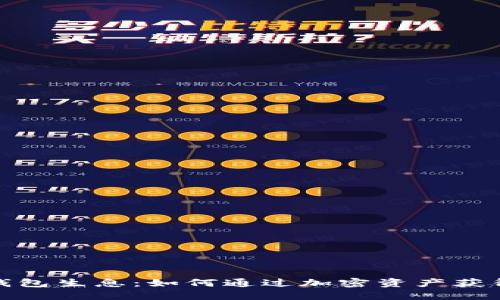 数字货币钱包生息：如何通过加密资产获得额外收益