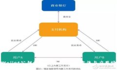 tpWallet公钥详解：安全性、生成方法与应用场景