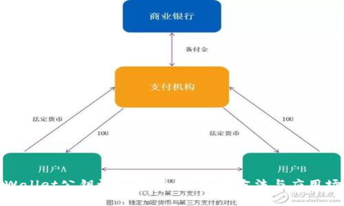 tpWallet公钥详解：安全性、生成方法与应用场景