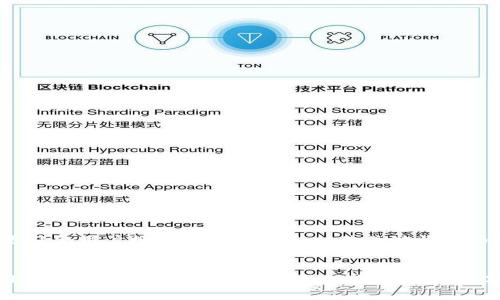 下面是符合用户搜索并支持的和相关关键词的格式：


tpWallet免费下载：如何安全有效地获取这款数字钱包