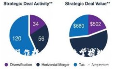 区块链钱包操作指南：全方位掌握数字资产管理
