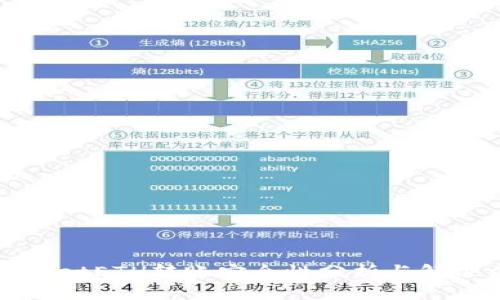 tpWalletETH转账安全性分析与解决方案