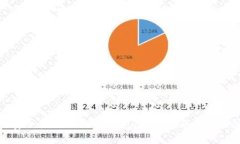 如何安全使用TP EOS钱包：全面指南与最佳实践