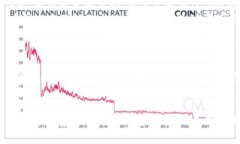   为什么tpWallet转不出去？解决方案与常见问题解