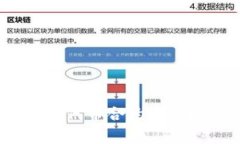 深入解析tpWallet代币合约：如何创建、管理及应用