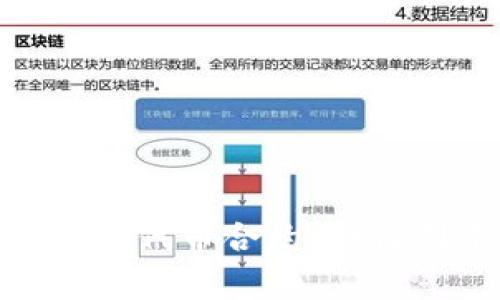 深入解析tpWallet代币合约：如何创建、管理及应用