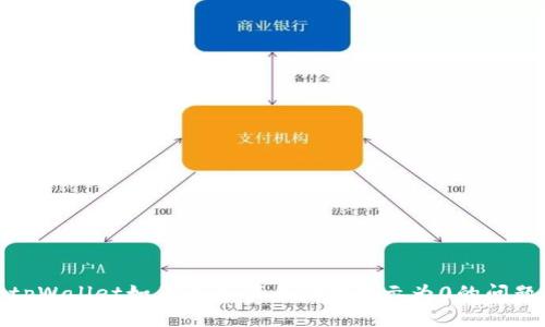 tpWallet如何解决代币金额显示为0的问题