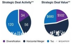 如何在tpWallet上管理和使用以太坊资产