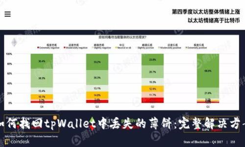 如何找回tpWallet中丢失的薄饼：完整解决方案