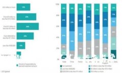 :如何找到数字银行钱包号？详细指南与常见问题