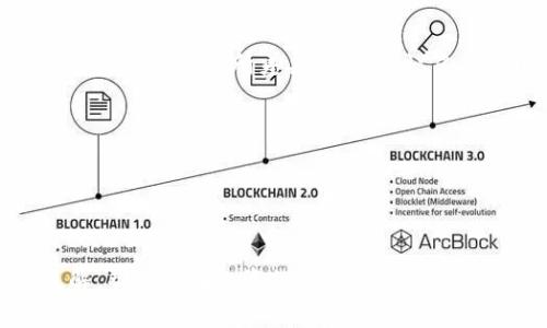   如何有效应对tpWallet中的USDT价格浮动：了解趋势、策略与市场动态 / 
 guanjianci tpWallet, USDT价格, 加密货币, 市场动态 /guanjianci 

引言：数字货币的时代浪潮
在这个瞬息万变的数字货币时代，USDT作为稳定币为众多投资者提供了一个较为稳妥的避风港。然而，tpWallet中的USDT价格浮动现象却常令许多用户感到困惑与不安。就像中国古话所说：“一分布局，九分打拼”，了解市场动态与价格波动无疑是成功投资的关键。

USDT的基本概念与意义
首先，让我们明确USDT的概念。USDT（Tether）是一种与美元挂钩的稳定币，旨在保持1:1的价格稳定性，不同于其他高度波动的加密货币。选择tpWallet作为托管工具，其便捷性与安全性无疑是吸引众多用户的重要因素。而价格的浮动，虽然相对较小，但却反映了市场情绪的变化，投资者需要对此保持敏感。

tpWallet中的USDT价格如何浮动
在tpWallet中，USDT的价格浮动主要受以下几个因素影响：
ul
listrong市场供需关系：/strong当市场上对USDT的需求增加，价格可能会短暂上升；反之，则会下降。/li
listrong交易量：/strong交易量的大小也直接影响价格波动，交易活跃时，价格波动幅度可能加大。/li
listrong市场情绪：/strong投资者的情绪和预期，比如恐慌或贪婪，会导致价格的剧烈波动。/li
listrong政策法规:/strong各国政府对加密货币的监管政策变化，也可能是影响价格的重要因素。/li
/ul

分析tpWallet中USDT价格走势
在分析tpWallet中的USDT价格走势时，可以借助一些图表工具，结合K线走势、MACD指标等来预测未来的价格变化。就像民谚所说，“前车之鉴，后事之师”，借鉴历史数据是做出明智决策的重要依据。

应对USDT价格浮动的策略
对于面对价格浮动的投资者来说，拥有有效的应对策略至关重要。以下是一些实用的策略：
ul
listrong定投策略：/strong定期定额投资，能够平摊价格风险，避免因市场波动而产生的恐慌。/li
listrong止损止盈：/strong设定合理的止损价位与止盈目标，以保护投资收益。/li
listrong关注市场动态：/strong及时关注行业新闻及市场动态，能够帮助投资者在合适的时机做出反应。/li
listrong多元化投资：/strong不要将所有的鸡蛋放在一个篮子里，适当分散投资可以降低风险。/li
/ul

总结：踏准步伐，从容应对
USDT价格的浮动并不可怕，关键在于投资者如何理解与应对。在tpWallet中，合理的策略与决策能够让我们在这个纷繁复杂的市场中站稳脚跟。正如“千里之行，始于足下”，在加密货币的投资路上，每一个决定都是通往成功的第一步。

最后，希望每位投资者都能在这个数字货币的浪潮中把握时机，稳健前行，获取满意的收益。投资如人生，讲究的是灵活与智慧，唯有进行理性的判断与决策，才能够在波动中寻找到属于自己的机遇。

常见问题解答
1. tpWallet中的USDT价格是否与其他交易平台一致？br虽然tpWallet中的USDT价格相对稳定，但具体价格可能会因市场波动与交易量的不同而有所差异，因此建议多关注几个交易平台的价格。

2. 如何应对短期内频繁的价格波动？br可以考虑采用定投策略，逐步投资，避免因短期波动而做出情绪化决策。

3. 如果USDT价格大幅下跌，应该怎么办？br此时应该冷静处理，分析市场原因，并采取相应的止损策略，而不是盲目抛售或追涨。

后记
数字货币市场充满挑战，每一次价格波动都是一次学习与积累的机会。希望本文对tpWallet中的USDT价格浮动能够提供一些有益的见解，帮助你在投资的道路上行稳致远。