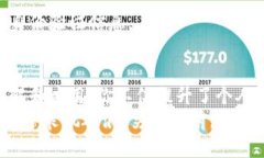   区块链钱包地址：数字资产的核心，如何安全管