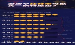 2023年值得关注的手机：数字钱包功能全面支持的