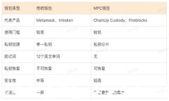 区块链银行数字钱包：未来金融的创新利器