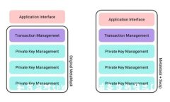 如何应对tpWallet没有备份的情况？