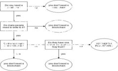   tpWallet钱包使用：轻松掌握数字资产管理的新方