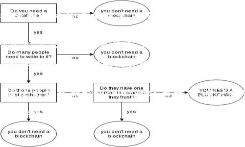   tpWallet钱包使用：轻松掌握数字资产管理的新方式 / 
 guanjianci tpWallet, 数字资产, 加密货币, 钱包使用 /guanjianci 

什么是tpWallet钱包？
随着数字货币的迅速崛起，越来越多的人开始关注数字资产的管理。而tpWallet钱包便应运而生，成为了用户们管理加密货币的得力助手。tpWallet不仅仅是一个存储工具，它还提供了一系列增值服务，从交易到资产管理，涵盖了用户的多种需求。

tpWallet钱包的设计旨在让每一个用户都能轻松上手，哪怕你是一位刚刚入门的区块链新手。它像一把钥匙，打开了数字资产的世界，让你能方便地管理自己的加密货币、参与各种交易以及关注市场动态。

tpWallet钱包的特色功能
tpWallet钱包拥有众多独特的功能，这些功能让它在众多钱包中脱颖而出。首先，tpWallet支持多种主流的加密货币，这意味着用户能够在一个平台上管理不同种类的数字资产，避免了频繁跳转不同钱包的不便。就像谚语说的：“众人拾柴火焰高”，通过这个钱包，用户能够高效地整合自己的资产。

其次，tpWallet提供了市场实时数据。这对于交易者来说，及时掌握市场动态至关重要。无论是比特币、以太坊还是其他山寨币，你都能在这里获得最新的行情信息，帮助你作出明智的投资选择。正所谓“机会总是留给有准备的人”，掌握信息就是掌握先机。

如何注册和设置tpWallet账户
在开始之前，用户需要在tpWallet官网进行注册。这一过程相对简单，只需几分钟。用户需要提供有效的电子邮件地址，并设置一个强密码。这里有个小窍门，“密码越复杂，安全越高”，使用字母、数字和符号的组合，能有效提高账户的安全性。

注册成功后，用户需要根据指示下载tpWallet的客户端，安装过程也很顺利。安装完毕后，打开软件，系统会引导你完成初步设置。记得备份你的助记词和私钥，确保你的资产安全！这就像中国古话说的：“有备无患”，备份工作不可或缺。

tpWallet钱包的使用技巧
在熟悉tpWallet的基本操作后，了解一些使用技巧将会让你的体验更加顺畅。比如，在进行交易时，掌握使用市场订单和限价订单的区别，可以帮助你更好地控制买卖的时机。“不打无准备之仗”，合理选择交易方式能让你在投资中如鱼得水。

此外，定期查看钱包的资产状况，了解每种币种的市值变化，也可以帮助你做出及时的交易决策。而设置价格提醒功能，让你不再错过任何一个交易机会，犹如“水至清则无鱼，币至热则无货”，掌握市场热度至关重要。

tpWallet的安全性保障
安全性是用户最关心的问题之一。tpWallet采用先进的加密技术，确保用户的资产信息不会被恶意攻击者窃取。此外，tpWallet还提供了双重身份验证功能，这在一定程度上能够给账户增加一道防线。

用户也应该定期更新密码，并且尽量减少在公共网络环境中使用钱包，这就像是“慎防火，防火防盗”，避免不必要的风险。定期检查和账户的安全设置，确保你的资产在可控范围内。

用户支持与社区互动
在使用tpWallet的过程中，用户可能会遇到各类问题，此时在tpWallet的社区和客服支持中寻求帮助是十分必要的。tpWallet建立了完善的客服体系，无论是技术问题还是使用问题，用户都能获得及时的反馈和帮助。

加入tpWallet的用户社区，不仅能够获得最新的产品信息，还能结识到志同道合的朋友。在这里交换经验，共享投资策略，就像“众人一起走，路好走”，共同进步，才能在数字资产的海洋中乘风破浪。

总结
tpWallet作为一款功能强大的数字资产管理工具，不仅方便了用户的资产管理，同时也为投资者提供了更为安全的交易环境。通过熟练掌握tpWallet的使用技巧，用户能够更有效地管理和提升自己的资产价值。记住，“一日之计在于晨”，好好利用这个钱包，开创属于你的数字资产新时代。

无论你是数字资产的忠实拥趸，还是刚刚起步的投资新人，tpWallet都能为你提供行之有效的支持，助力你在数字资产的世界中大展宏图。 

记得，在这个快速变化的市场中，保持学习和实践，不断更新自己的知识库存，才能在未来把握更大的机遇。