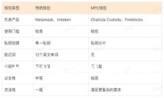 探索tpWallet免费挖矿的秘密：轻松获取数字资产的