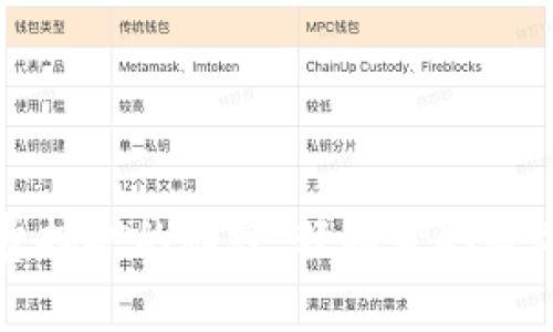 探索tpWallet免费挖矿的秘密：轻松获取数字资产的最佳途径