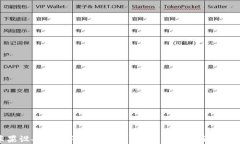 如何在苹果设备上注册加密货币钱包：安全与便