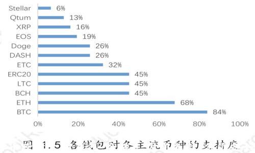 
数字货币跨境支付钱包：全球支付新选择，你准备好了吗？