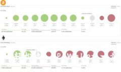 如何将狗狗币轻松放入TP Wallet：一步一步的指南