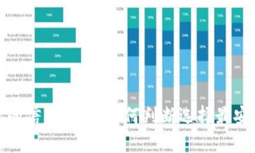 加密钱包的信用等级：如何判断选择最安全的钱包