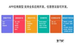 探索安全的加密货币钱包：您值得信赖的保护者