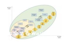 如何轻松安装tpWallet：一步步指南